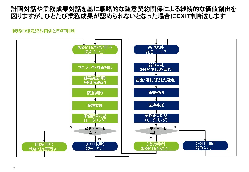 政府情報システム調達に関する提言「ベンダーロックインから対話による価値共創へ」