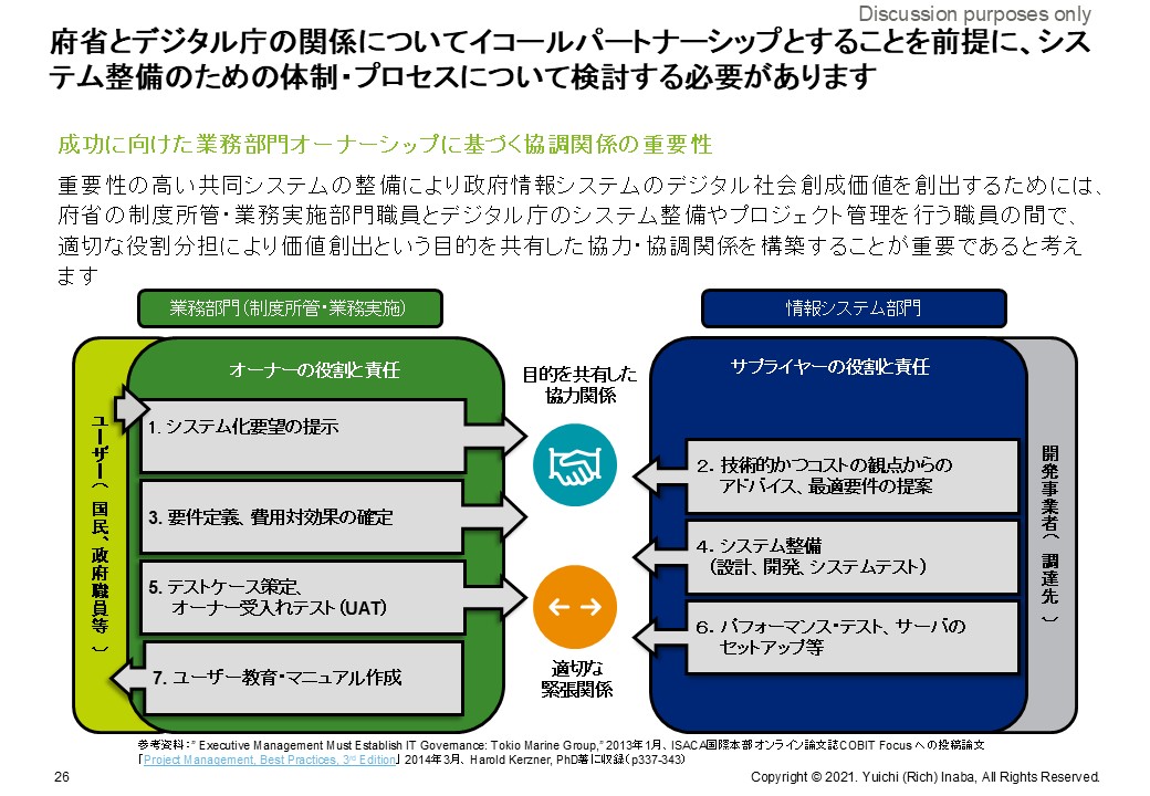 デジタル庁における政府情報システム ～ビジネスオーナーシップ態勢によるデジタル社会形成価値の創出を