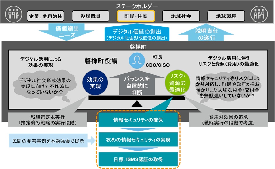 磐梯町役場DX戦略室の皆様とDXガバナンス勉強会の講師として熱い議論をいたしました
