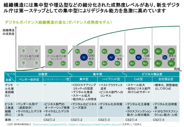 デジタル庁によるデジタル能力の集中化 ～ 行政第一線の主導による真のデジタル社会形成価値創出への第一歩
